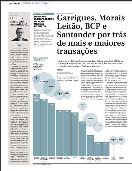 Garrigues, Morais Leito, BCP e Santander por trs de mais e maiores transaes